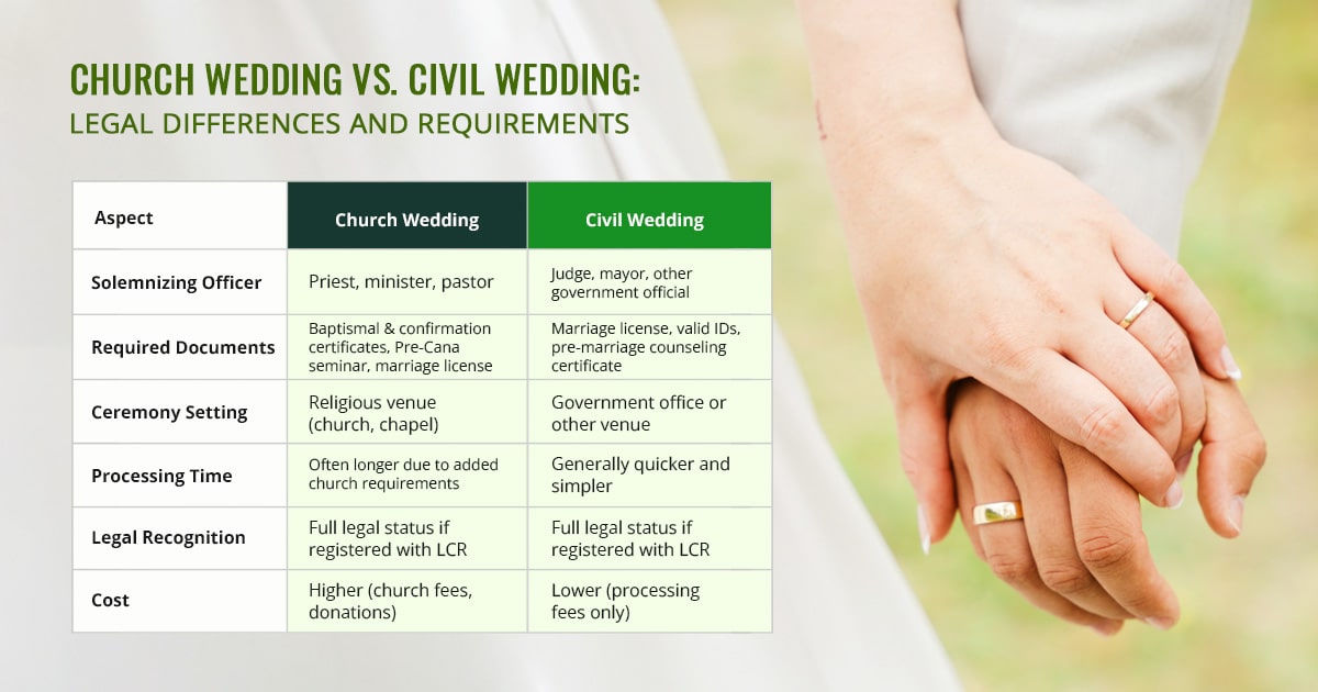 Differences between church wedding and civil wedding ceremonies in the Philippines.